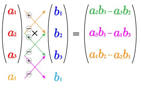 空間ベクトルと外積 高校数学