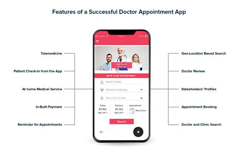 How To Build A Doctor Appointment App The Ultimate Guide