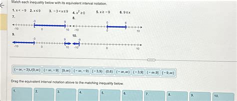 Solved Match Each Inequality Below With Its Equivalent Chegg