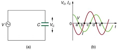 Reactance Inductive And Capacitive Physics