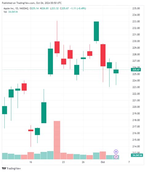 Breakout Stocks: Types, Examples, and Trading Strategies | Vantage