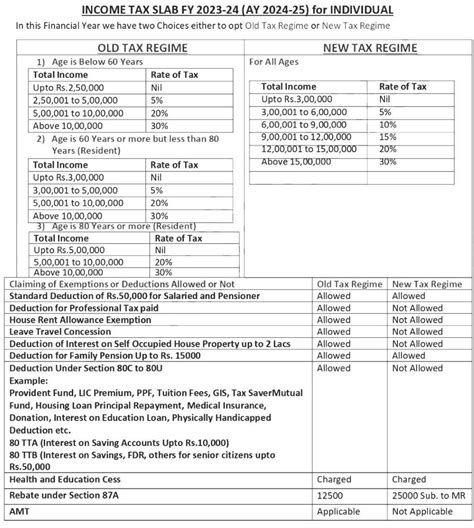 Income Tax Standard Deduction For Ay 2024 25 25th March Evelyn Jenica