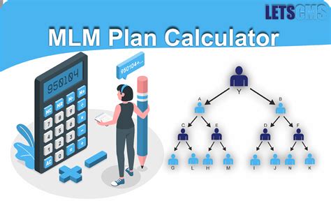 What Is Force Matrix Mlm Plan How Does Mlm Matrix Plan Works