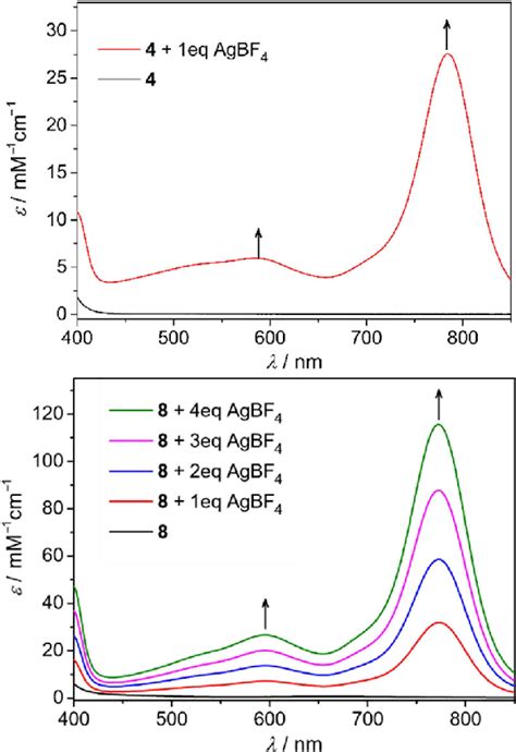 Uvvis Spectra For The Chemically Oxidized Species Of Ligand 4 Top