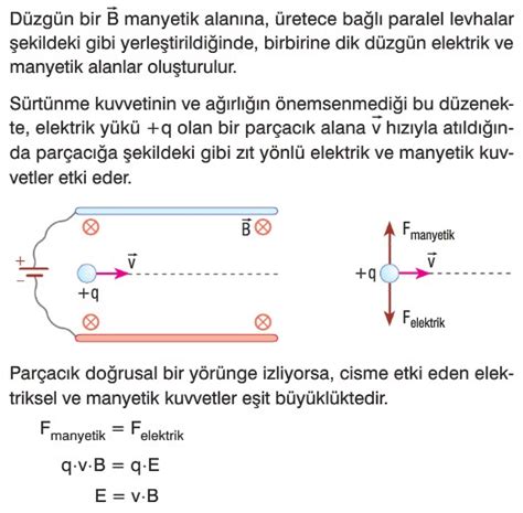 Manyetik Alan Ve Manyetik Kuvvet Ayt Fizik