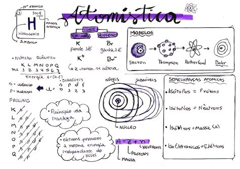 Atomistica Mapa Mental - MAPA MENTAL SOBRE ATOMÍSTICA - Maps4Study