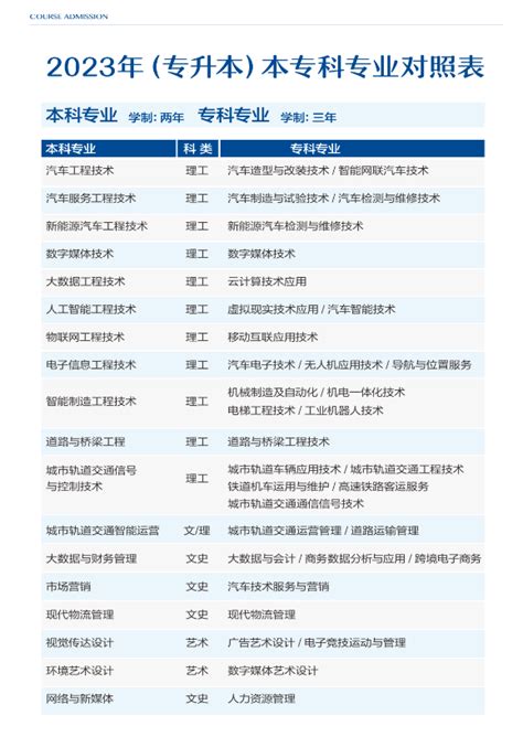 2023年西安汽车职业大学专升本专业对照表 陕西专升本网