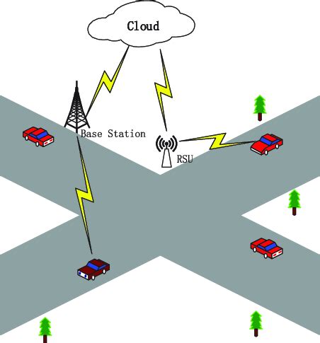 Cloud-based architecture. | Download Scientific Diagram