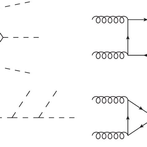 Representative Feynman Diagrams For Triple Higgs Production In