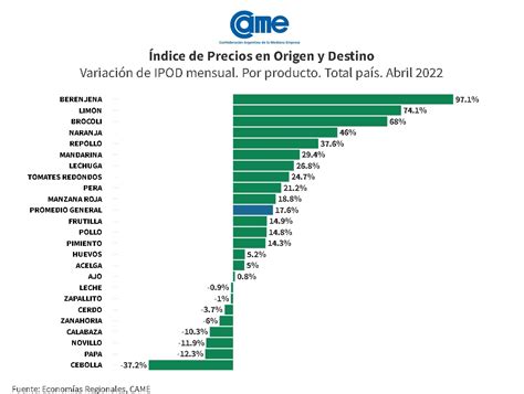 Agroalimentos Importante Brecha Entre Los Precios De Origen Y Destino Bolsa De Comercio De