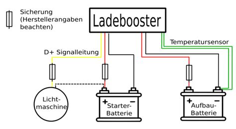 Ladebooster Im Wohnmobil Immer Genug Strom Sprintour De