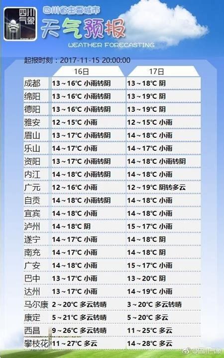 下半年以来最强冷空气来袭！周末四川气温大跳水 冷空气 气温 盆地 新浪新闻