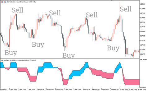 Volatilitymaster Indicator Mt5 List Best Forex Brokers