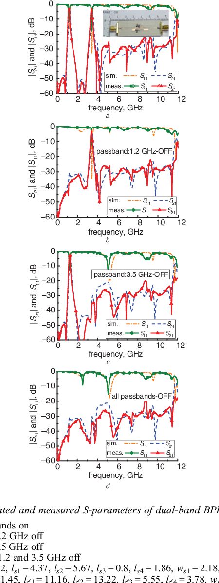 Figure 2 From Compact And Switchable Dual Band Bandpass Filter With