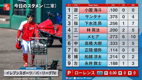 今日のカープ2軍戦中継の放送予定とスタメン／ 13時開始 オリックス－広島（7日・オセアンbs） 安芸の者がゆく＠カープ情報ブログ