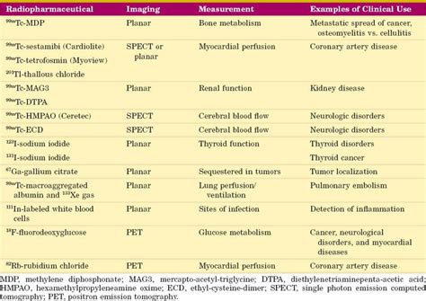 What Is Nuclear Medicine Radiology Key