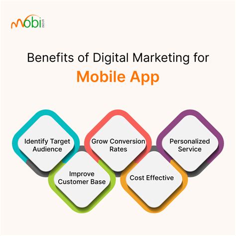 Top Digital Marketing Strategies To Promote Your Mobile App