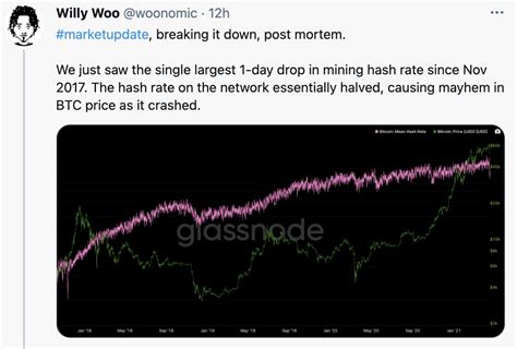 Did Bitcoin Crash Bitcoin Price Crash Why Is Btc Stock Going Down