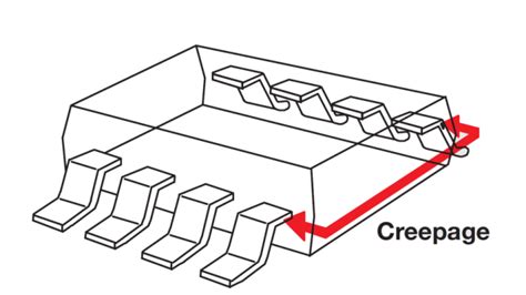 Understanding Creepage And Clearance In Harsh Industrial And Automotive