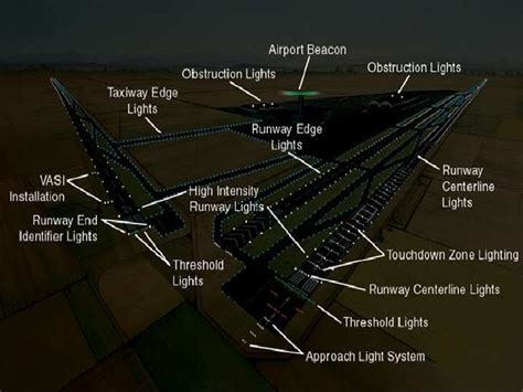 Runway Threshold Identification Lights Color | Americanwarmoms.org