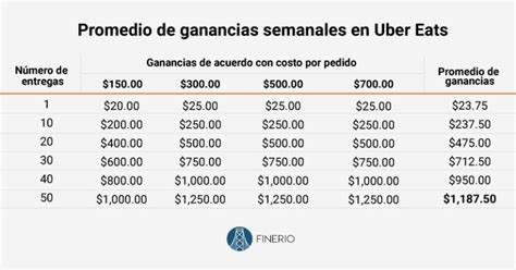 Cuánto gana un Uber en Colombia 2025