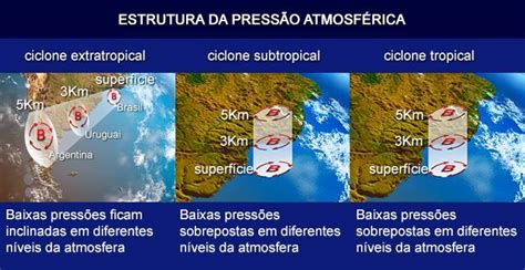 Saiba O Que Um Ciclone Tropical Subtropical E Extratropical Climatempo