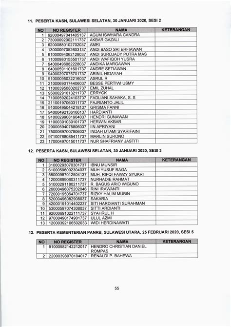 JADWAL DAN SYARAT SELEKSI PPPK CPNS PROVINSI KABUPATEN KOTA KEMENTERIAN