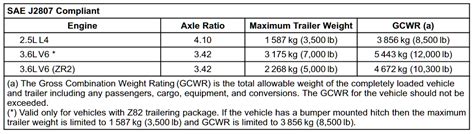 Chevy Colorado Z71 Towing Capacity