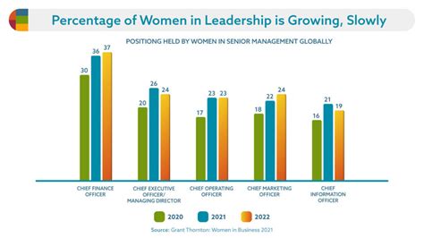 Women In Leadership The Facts And How To Succeed