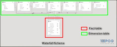 Data Modelling In Power BI A Z Tutorial For Beginners