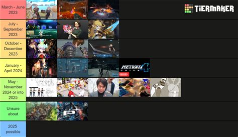 games chart Tier List (Community Rankings) - TierMaker