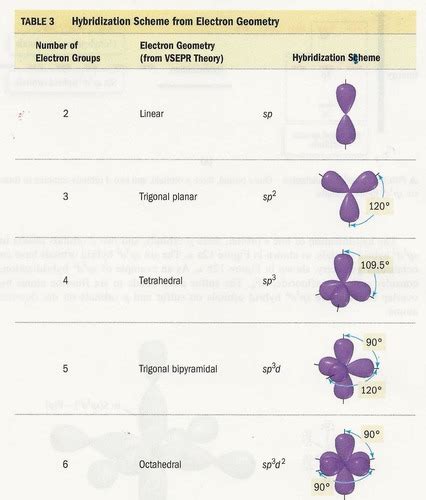 Chapter 11 Chemical Bonding II Shapes Valence Bond Theory And