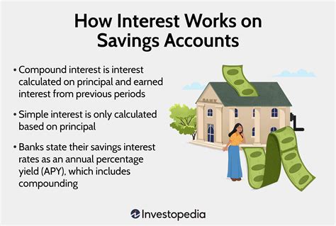 Best Savings Account Rates Bill Marjie