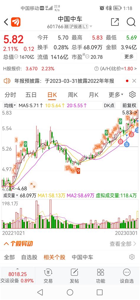 做t的境界还是有待提高啊中国中车601766股吧东方财富网股吧