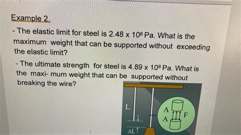 Solved Example 2. - The elastic limit for steel is 2.48×108 | Chegg.com