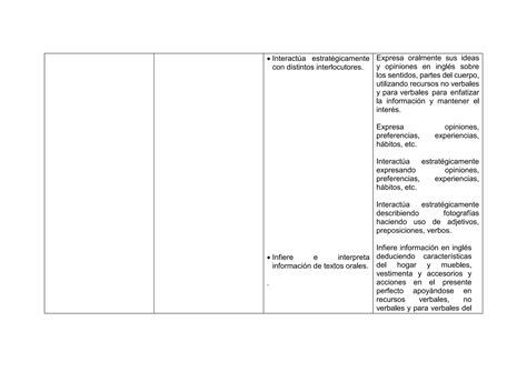 Matriz de desempeños precisados Plan Recuperación docx