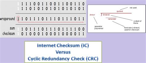 Computer Science And Engineering Tutorials Notes Mcqs Questions