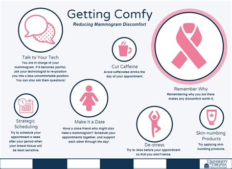 Mammogram Discomfort: Will it hurt? - UVA Radiology