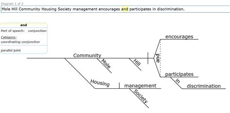 Free Sentence Diagramming App