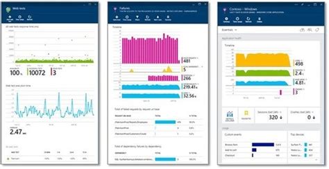 Microsoft Jumps Into App Monitoring With Application Insights Computerworld