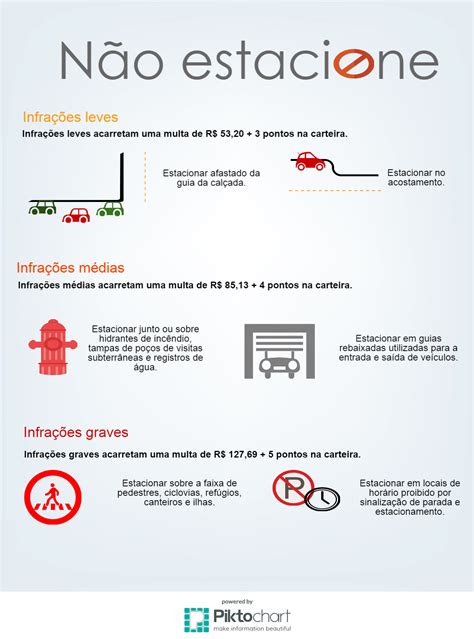 Estacionar em local proibido saiba quais as principais infrações