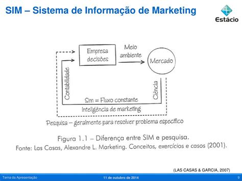 Dos Principais Tipos De Sistemas De Informação Empresariais