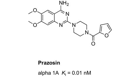 Chemical Structure And Binding Profile Of Prazosin 154 155