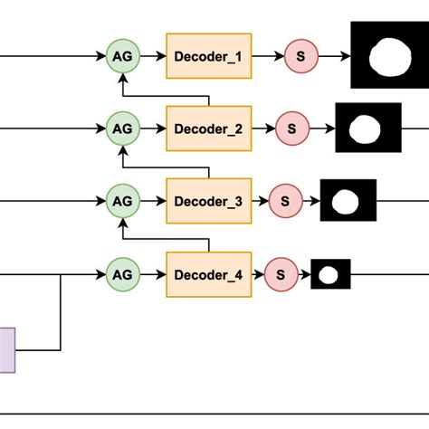 Overview Of The Standard Plane Detection Algorithm As Input We Use A