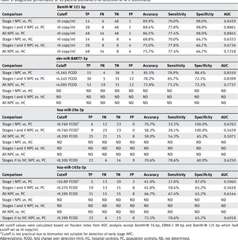 Table From University Of Groningen Systematic Comparison Of Plasma