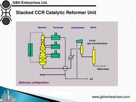 Catalytic Reforming: Catalyst, Process Technology and Operations Ove…