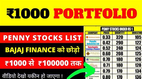 Top Penny Stocks In India 2024