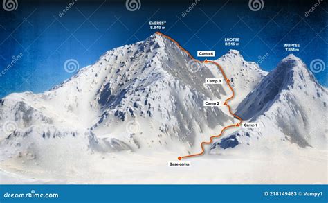 Mount Everest Relief Height Mountains Lhotse Nuptse Himalaya Map | Images and Photos finder