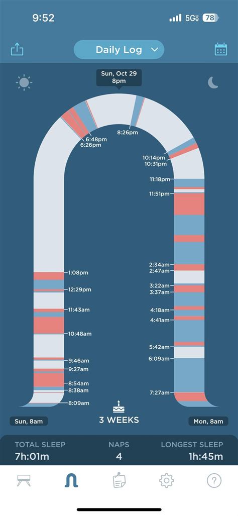 normal sleep pattern rsnoolife