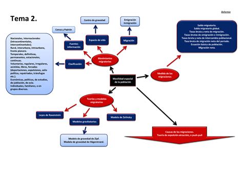 Tema Mapa Visual Apuntes Bohemio Tema Movilidad Espacial De